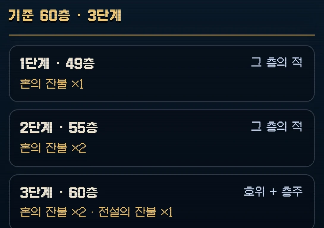 기준 층과 세 단계의 보상, 보관함을 한 화면에서 읽습니다