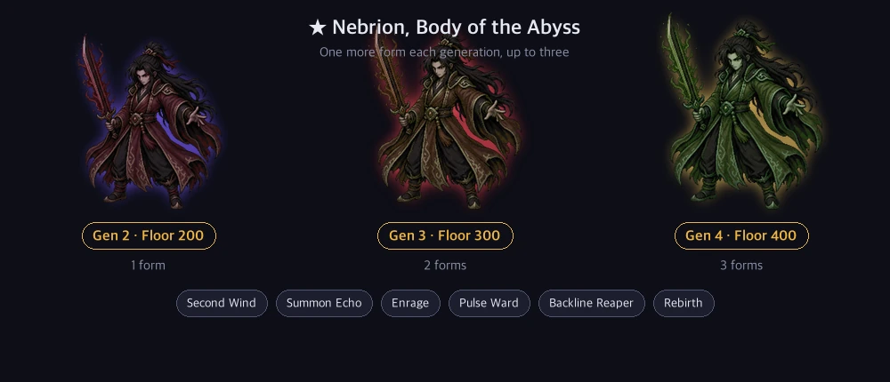 The Body of the Abyss returns with a new form each generation