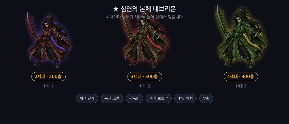 세대마다 새 형태로 다시 서는 심연의 본체